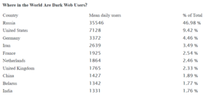 ¿En qué parte del mundo están los usuarios de la web oscura? - Por TOR