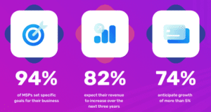 The revenue outlook for MSPs is rosy - By Datto