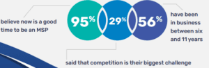 3 essential facts about today’s MSP - By Datto