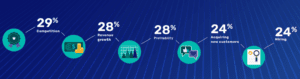 Los 5 mayores desafíos para los MSP - Por Datto