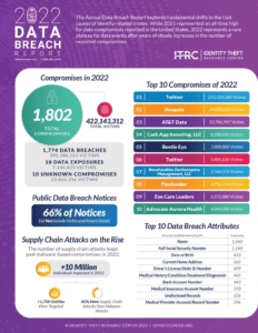 Tecnología Tecbound - Informe de filtración de datos de 2022