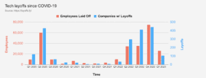 Fuente: Layoffs.fyi